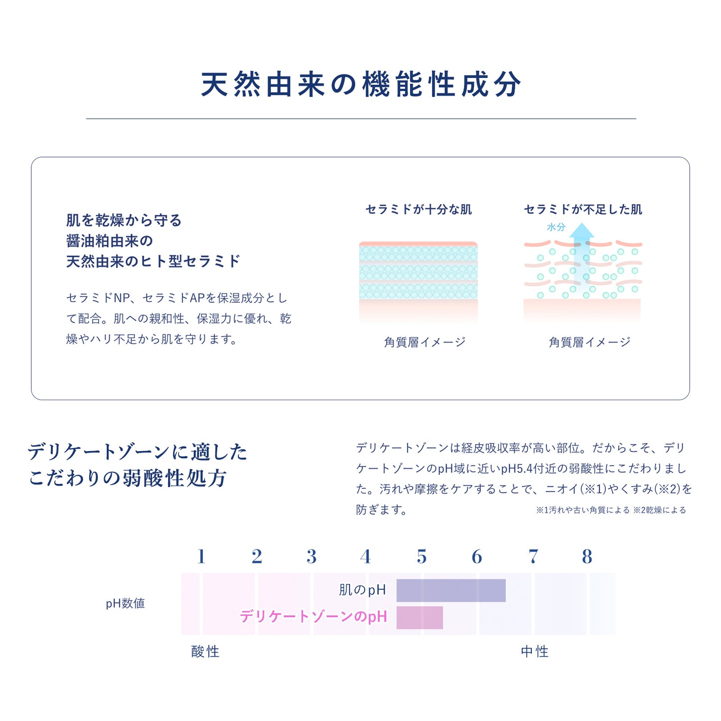 MAMUA(マムア)オーガニック ボディケア 2本セット(泡ボディウォッシュ 300mL + ボディミルク 150mL )
