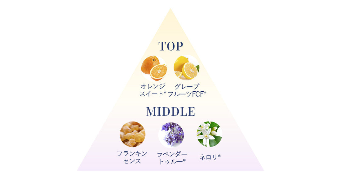 MAMUAの香り設計の舞台裏ー調香の意図